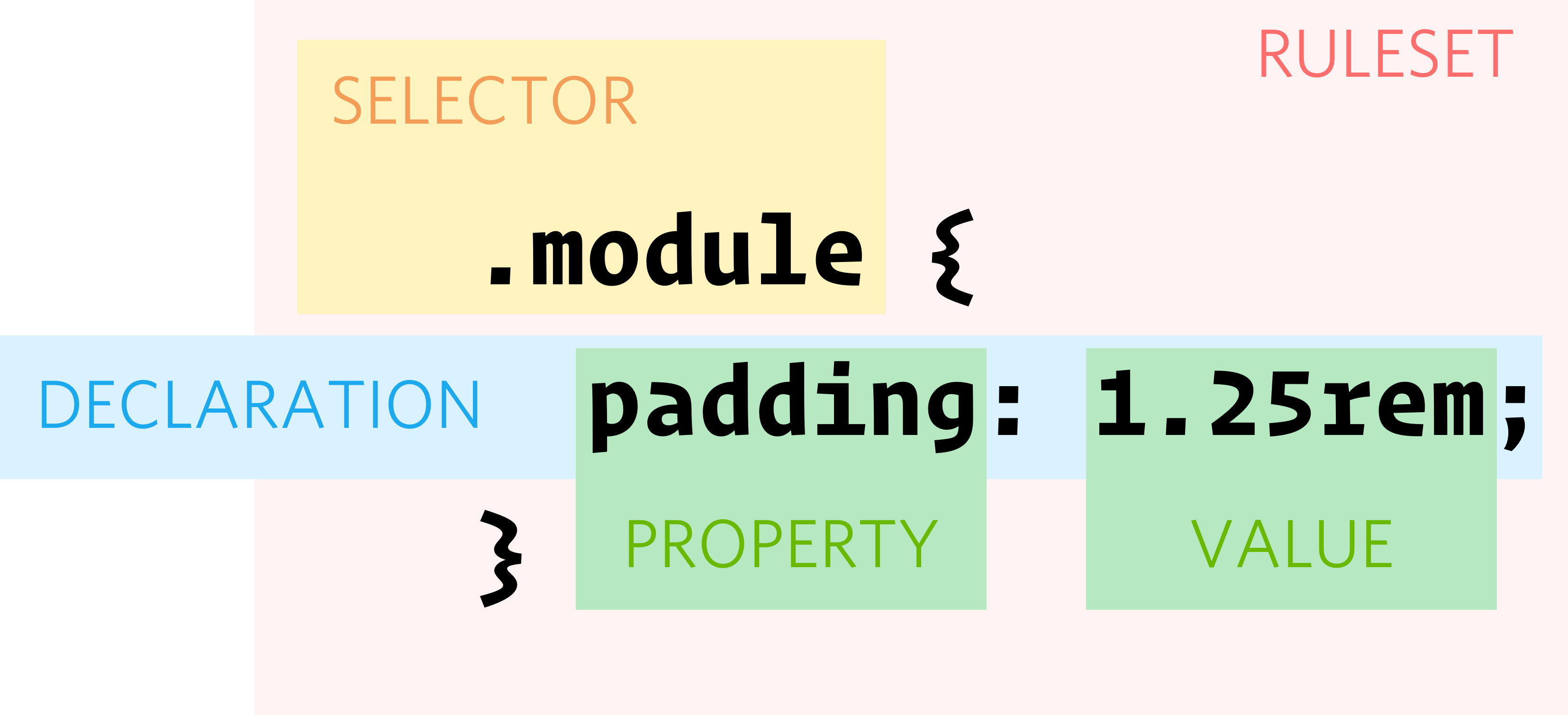 Sử dụng tên Class CSS phổ biến dùng trong HTML khi thiết kế giao diện